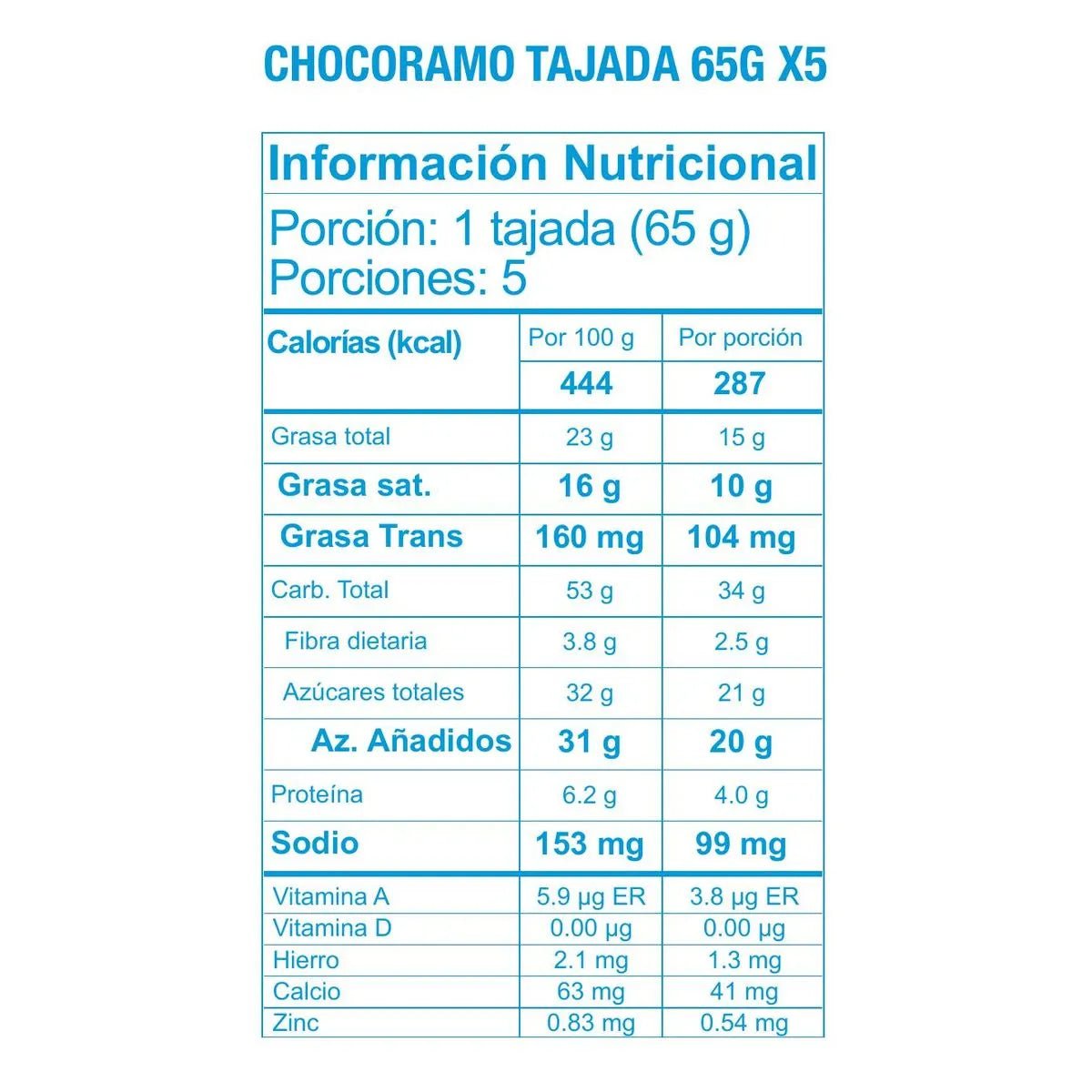 ChocoCake Chocoramo 5 Pack - 65g - JETa Imports®